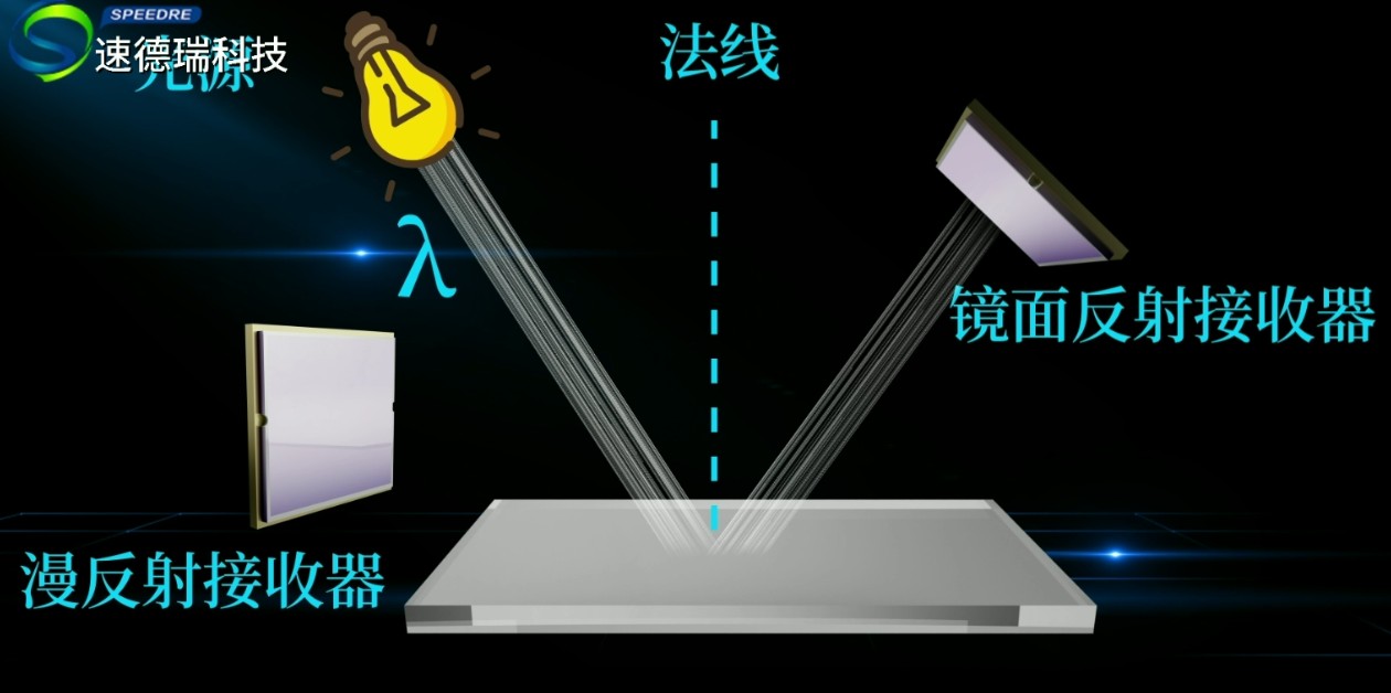 分析顏色的兩種模式SCI與SCE的區別
